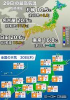 800 x 1142 x 195,653oCg ̉摜͑傫̂ŕʉʂŕ\܂