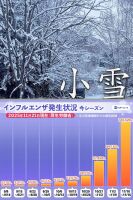 800 x 1204 x 282,367oCg ̉摜͑傫̂ŕʉʂŕ\܂