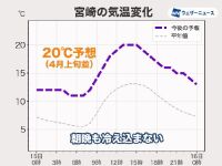 700 x 525 x 50,587�o�C�g